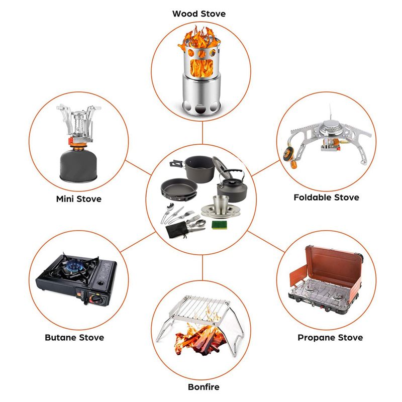 【KÄUFER】Camping-Kochgeschirr,  – Camping Cooking Pots And Pans Bewertung und Preis